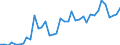 Flow: Exports / Measure: Values / Partner Country: World / Reporting Country: Switzerland incl. Liechtenstein