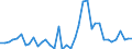 Flow: Exports / Measure: Values / Partner Country: World / Reporting Country: United Kingdom