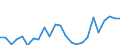 Flow: Exports / Measure: Values / Partner Country: France excl. Monaco & overseas / Reporting Country: Germany