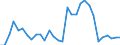 Flow: Exports / Measure: Values / Partner Country: France incl. Monaco & overseas / Reporting Country: Belgium