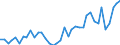 Flow: Exports / Measure: Values / Partner Country: France incl. Monaco & overseas / Reporting Country: Germany