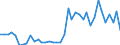 Flow: Exports / Measure: Values / Partner Country: France incl. Monaco & overseas / Reporting Country: Spain