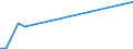 Flow: Exports / Measure: Values / Partner Country: France incl. Monaco & overseas / Reporting Country: Sweden