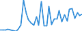 Flow: Exports / Measure: Values / Partner Country: France incl. Monaco & overseas / Reporting Country: Switzerland incl. Liechtenstein