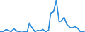 Flow: Exports / Measure: Values / Partner Country: France incl. Monaco & overseas / Reporting Country: United Kingdom