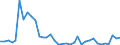 Flow: Exports / Measure: Values / Partner Country: France incl. Monaco & overseas / Reporting Country: USA incl. PR. & Virgin Isds.