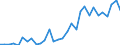 Flow: Exports / Measure: Values / Partner Country: Germany / Reporting Country: Belgium