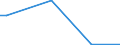 Flow: Exports / Measure: Values / Partner Country: Germany / Reporting Country: Canada