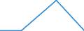 Flow: Exports / Measure: Values / Partner Country: Germany / Reporting Country: Denmark