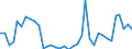 Flow: Exports / Measure: Values / Partner Country: Germany / Reporting Country: France incl. Monaco & overseas