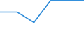 Flow: Exports / Measure: Values / Partner Country: Germany / Reporting Country: Korea, Rep. of