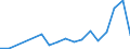 Flow: Exports / Measure: Values / Partner Country: Germany / Reporting Country: Mexico