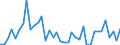 Flow: Exports / Measure: Values / Partner Country: Germany / Reporting Country: Netherlands