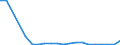 Flow: Exports / Measure: Values / Partner Country: Germany / Reporting Country: Poland