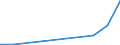 Flow: Exports / Measure: Values / Partner Country: Germany / Reporting Country: Slovakia