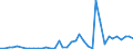 Flow: Exports / Measure: Values / Partner Country: Germany / Reporting Country: Spain