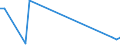 Flow: Exports / Measure: Values / Partner Country: Germany / Reporting Country: Sweden