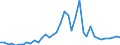 Flow: Exports / Measure: Values / Partner Country: Germany / Reporting Country: Switzerland incl. Liechtenstein