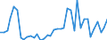 Flow: Exports / Measure: Values / Partner Country: Germany / Reporting Country: United Kingdom