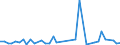 Flow: Exports / Measure: Values / Partner Country: Hong Kong SAR of China / Reporting Country: Germany