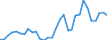 Flow: Exports / Measure: Values / Partner Country: World / Reporting Country: Belgium