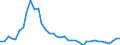 Flow: Exports / Measure: Values / Partner Country: World / Reporting Country: Canada