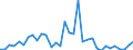 Handelsstrom: Exporte / Maßeinheit: Werte / Partnerland: World / Meldeland: Chile