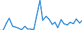 Flow: Exports / Measure: Values / Partner Country: World / Reporting Country: Czech Rep.