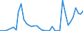 Flow: Exports / Measure: Values / Partner Country: World / Reporting Country: Finland