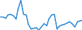 Handelsstrom: Exporte / Maßeinheit: Werte / Partnerland: World / Meldeland: Germany