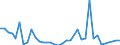 Flow: Exports / Measure: Values / Partner Country: World / Reporting Country: Greece