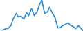 Flow: Exports / Measure: Values / Partner Country: World / Reporting Country: Japan