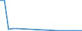 Flow: Exports / Measure: Values / Partner Country: World / Reporting Country: Luxembourg