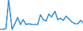 Handelsstrom: Exporte / Maßeinheit: Werte / Partnerland: World / Meldeland: Mexico