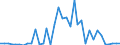 Flow: Exports / Measure: Values / Partner Country: World / Reporting Country: New Zealand