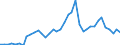 Flow: Exports / Measure: Values / Partner Country: World / Reporting Country: Spain