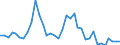 Handelsstrom: Exporte / Maßeinheit: Werte / Partnerland: World / Meldeland: Sweden