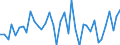 Handelsstrom: Exporte / Maßeinheit: Werte / Partnerland: World / Meldeland: Switzerland incl. Liechtenstein