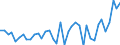 Flow: Exports / Measure: Values / Partner Country: World / Reporting Country: United Kingdom