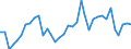 Flow: Exports / Measure: Values / Partner Country: World / Reporting Country: USA incl. PR. & Virgin Isds.