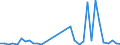 Flow: Exports / Measure: Values / Partner Country: Fiji / Reporting Country: New Zealand