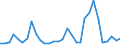 Flow: Exports / Measure: Values / Partner Country: Germany / Reporting Country: Belgium