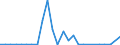 Flow: Exports / Measure: Values / Partner Country: Germany / Reporting Country: Czech Rep.