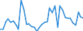 Flow: Exports / Measure: Values / Partner Country: Germany / Reporting Country: Italy incl. San Marino & Vatican