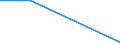 Flow: Exports / Measure: Values / Partner Country: Germany / Reporting Country: Latvia