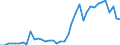 Flow: Exports / Measure: Values / Partner Country: Germany / Reporting Country: Netherlands