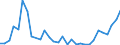 Flow: Exports / Measure: Values / Partner Country: Germany / Reporting Country: Poland