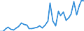 Flow: Exports / Measure: Values / Partner Country: Germany / Reporting Country: Switzerland incl. Liechtenstein