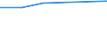 Flow: Exports / Measure: Values / Partner Country: Indonesia / Reporting Country: Japan