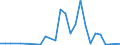 Flow: Exports / Measure: Values / Partner Country: Indonesia / Reporting Country: Spain